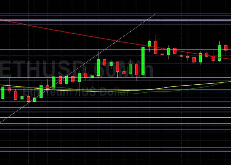 ETH/USD Escalates Higher Above 3500: Sally Ho’s Technical Analysis 16 September 2021 ETH