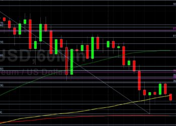 ETH/USD Pressured Below 3587 Technical Resistance: Sally Ho’s Technical Analysis 18 September 2021 ETH