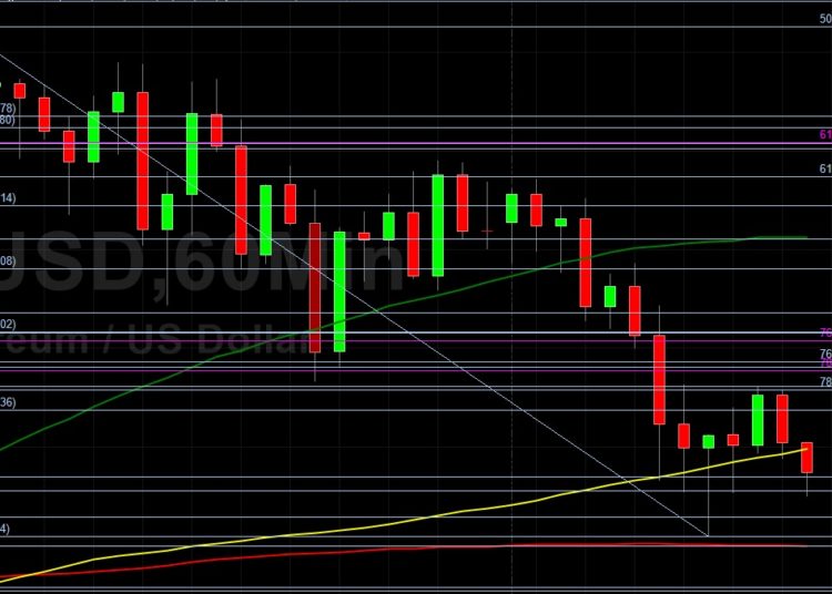 ETH/USD Pressured Below 3587 Technical Resistance: Sally Ho’s Technical Analysis 18 September 2021 ETH