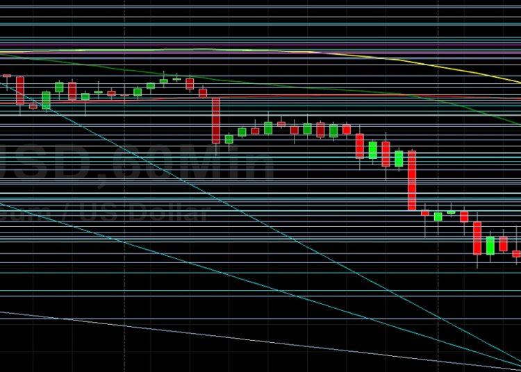 ETH/USD Craters to 2911 in Major Sell-Off: Sally Ho’s Technical Analysis 21 September 2021 ETH
