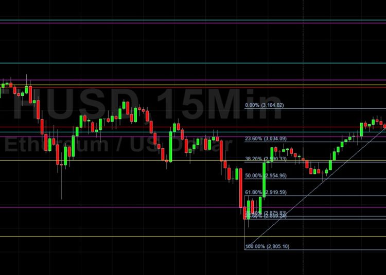 ETH/USD Orbiting Key 3054 Level After Testing 2805: Sally Ho’s Technical Analysis 22 September 2021 ETH