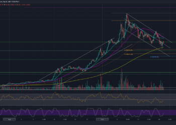 SOL Trades Inside Price Channel Following Near 19% 7-Day Drop