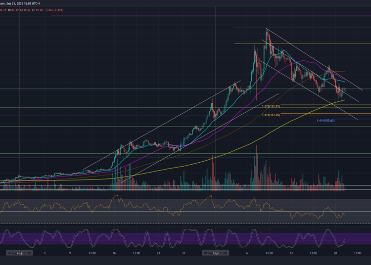 SOL Trades Inside Price Channel Following Near 19% 7-Day Drop