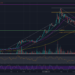 SOL Trades Inside Price Channel Following Near 19% 7-Day Drop