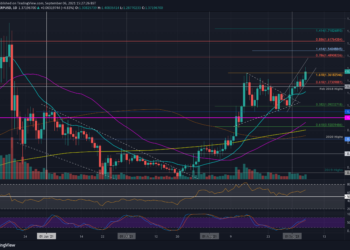 XRP Pokes $1.40 As Bulls Manage a 6% Daily Increase