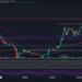 XRP Pokes $1.40 As Bulls Manage a 6% Daily Increase