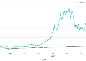 As Bitcoin Greatly Outperforms S&P 500, Bitcoin ATMs Gain in Popularity – Sponsored Bitcoin News