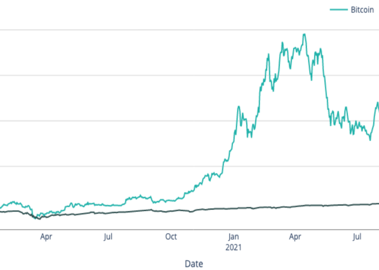 As Bitcoin Greatly Outperforms S&P 500, Bitcoin ATMs Gain in Popularity – Sponsored Bitcoin News