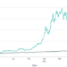 As Bitcoin Greatly Outperforms S&P 500, Bitcoin ATMs Gain in Popularity – Sponsored Bitcoin News