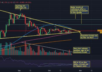 Crypto Weekly Roundup: ADA On A Brink Of Highly Anticipated Impulsive Breakthrough?
