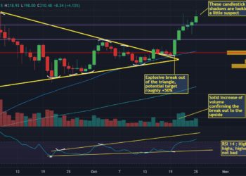 Crypto Weekly Roundup: Solana Establishes New ATH Two Weeks Ahead Of Lisbon Event