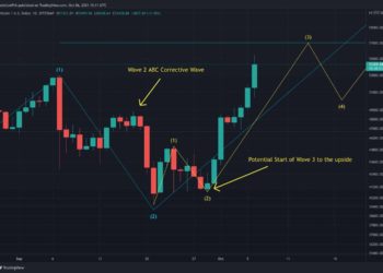 BTC Spikes to 5-Month High, What Are The Next Levels to Watch?