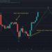 BTC Spikes to 5-Month High, What Are The Next Levels to Watch?