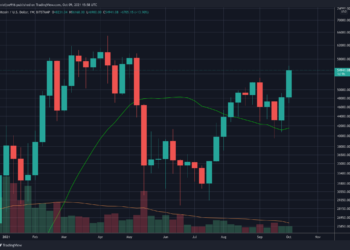 BTC Heading for a Critical Weekly Close, Will $52.9k Hold?