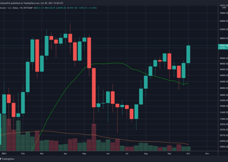 BTC Heading for a Critical Weekly Close, Will $52.9k Hold?