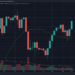 BTC Heading for a Critical Weekly Close, Will $52.9k Hold?