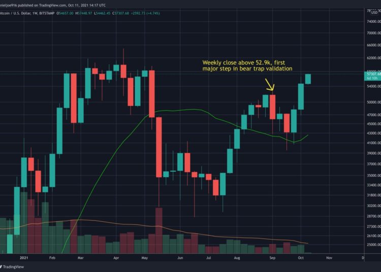 Following Bitcoin’s Bullish Weekly Close, These Are the Next Possible Targets (BTC Price Analysis)