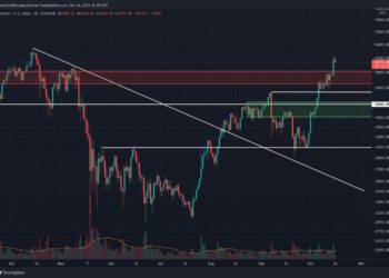 After Breaking $60k, Is Bitcoin Set for Correction Before New ATH? BTC Price Analysis