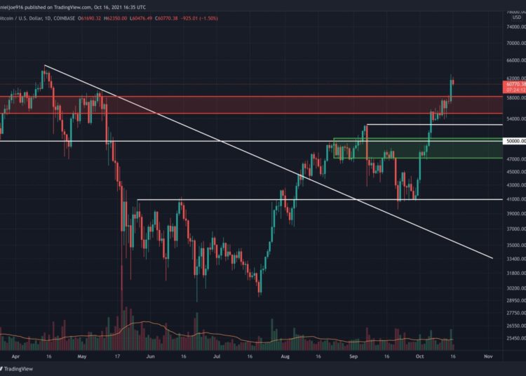 After Breaking $60k, Is Bitcoin Set for Correction Before New ATH? BTC Price Analysis