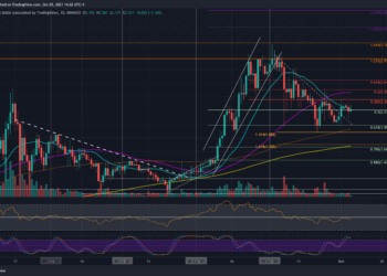 ADA Struggles to Close Above a Critical Resistance Level