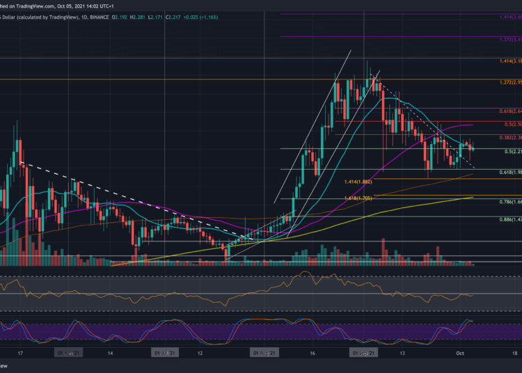ADA Struggles to Close Above a Critical Resistance Level