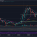 ADA Struggles to Close Above a Critical Resistance Level