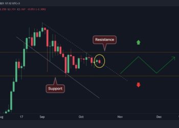 ADA Trading Within a Tight Range, Anticipating a Major Move Soon