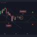 ADA Trading Within a Tight Range, Anticipating a Major Move Soon