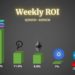 Ethereum, Cardano, Ripple, Polkadot & Solana