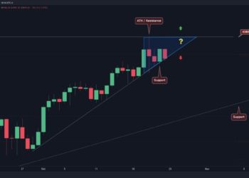 ETH Struggles At Critical Support, Breakdown Can Lead to $3500 Retest