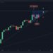 ETH Struggles At Critical Support, Breakdown Can Lead to $3500 Retest
