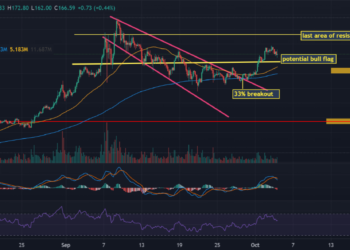 Strong Performance At The Turn Of TheMonth
