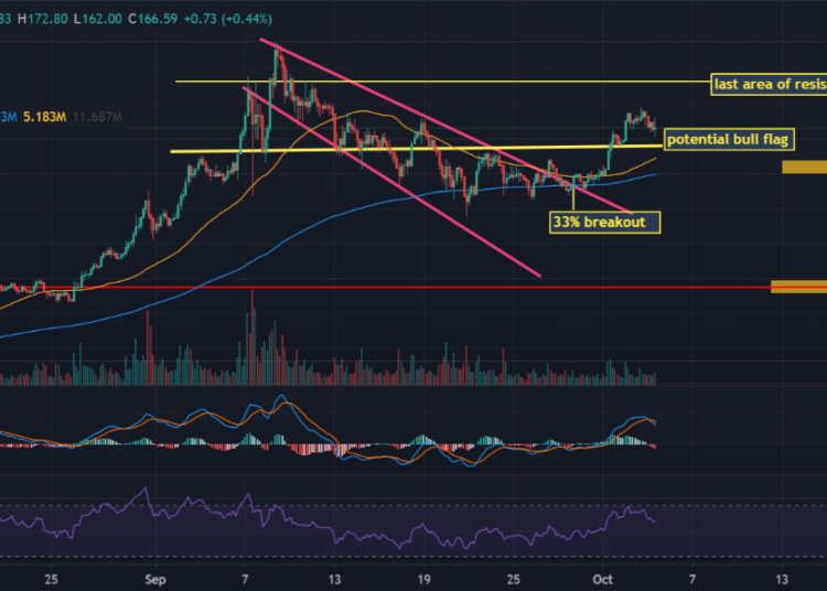 Strong Performance At The Turn Of TheMonth