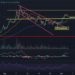 Strong Performance At The Turn Of TheMonth