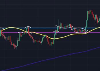 Ethereum $ETH On a Steady Uptrend