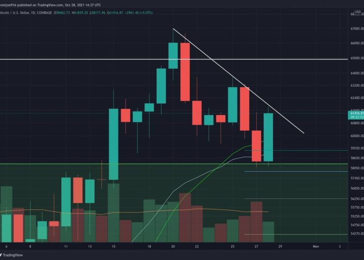 Can BTC Get Back on Bullish Track Despite Daily Close Below Important Support?