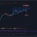 ETH Dips Below $4K, Can Bulls Defend the Important Level?