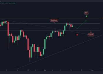 Following a Short-Term Correction, is $4K in Sight for ETH?