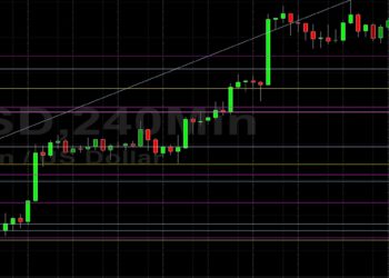 BTC/USD Tests 56379 Technical Resistance: Sally Ho’s Technical Analysis 11 October 2021 BTC