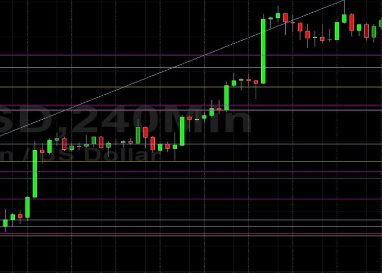 BTC/USD Tests 56379 Technical Resistance: Sally Ho’s Technical Analysis 11 October 2021 BTC