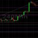 BTC/USD Tests 56379 Technical Resistance: Sally Ho’s Technical Analysis 11 October 2021 BTC