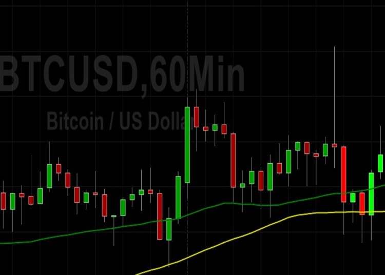 BTC/USD Rockets to Fresh Multi-Month Highs: Sally Ho’s Technical Analysis 12 October 2021