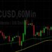 BTC/USD Rockets to Fresh Multi-Month Highs: Sally Ho’s Technical Analysis 12 October 2021