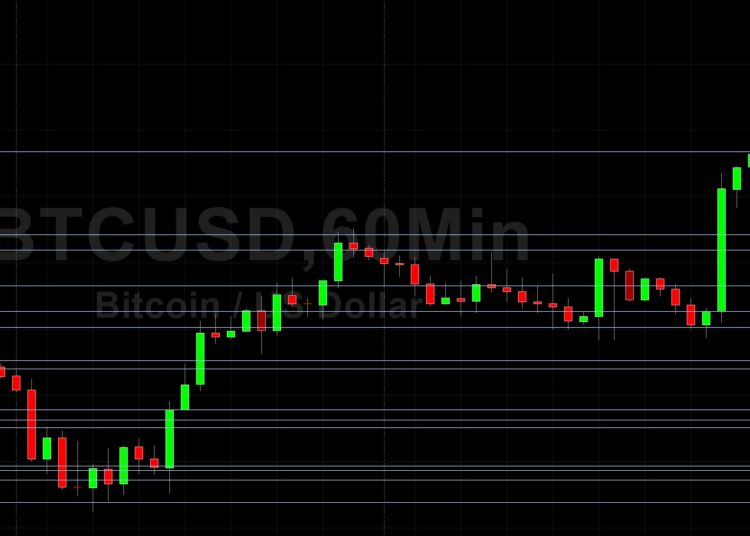 BTC/USD Bulls Accumulating Around 60000: Sally Ho’s Technical Analysis 16 October 2021 BTC