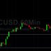 BTC/USD Bulls Accumulating Around 60000: Sally Ho’s Technical Analysis 16 October 2021 BTC