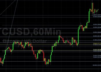 BTC/USD Within Striking Distance of All-Time High: Sally Ho’s Technical Analysis 17 October 2021 BTC