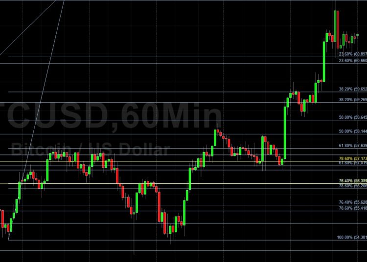 BTC/USD Within Striking Distance of All-Time High: Sally Ho’s Technical Analysis 17 October 2021 BTC