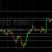 BTC/USD Within Striking Distance of All-Time High: Sally Ho’s Technical Analysis 17 October 2021 BTC