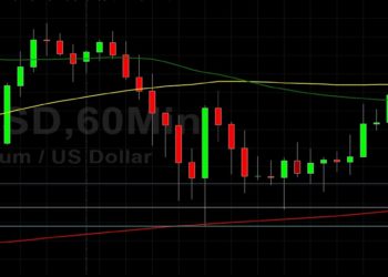 ETH/USD Bulls Eyeing 4000: Sally Ho’s Technical Analysis 20 October 2021 ETH