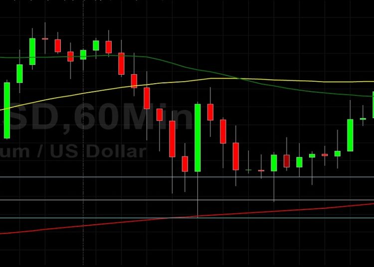 ETH/USD Bulls Eyeing 4000: Sally Ho’s Technical Analysis 20 October 2021 ETH